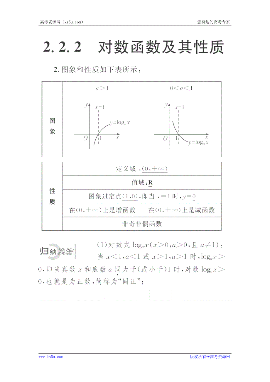 2012高一数学学案：2.2.2.1 对数函数的图象和性质（人教A版必修1）.pdf_第2页