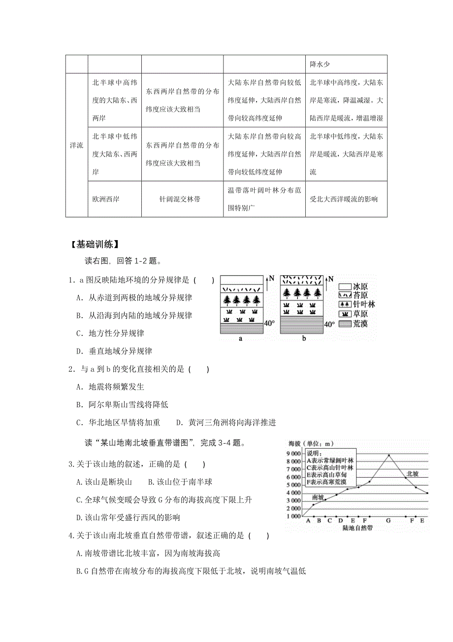 江苏省丹徒县大港中学高三地理专题复习：地理环境的地域分异规律学案 WORD版含解析.doc_第2页