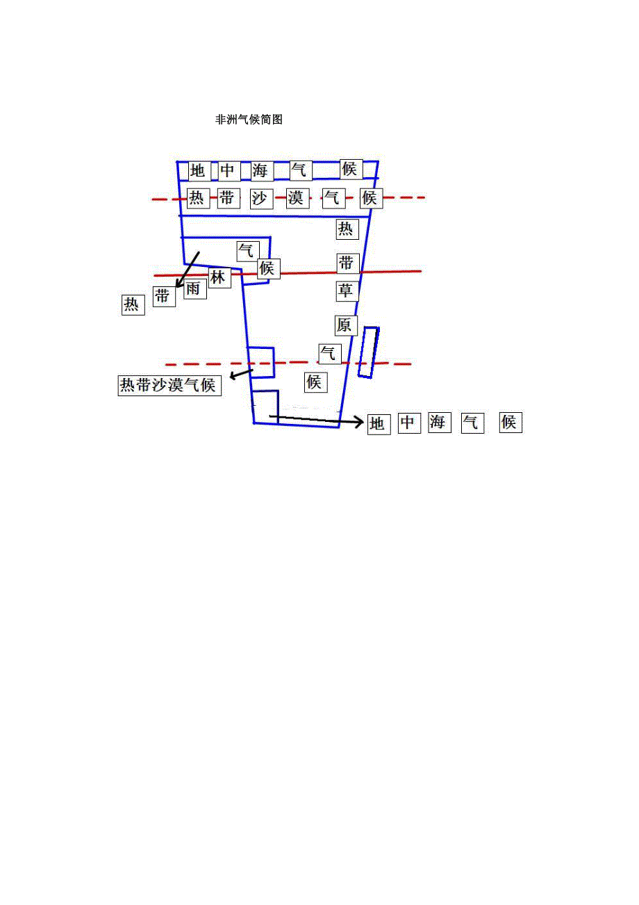 地理素材：简图在区域地理教学当中的应用.doc_第2页