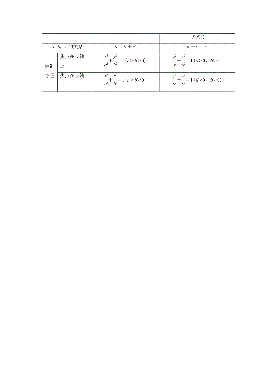 2017-2018学年人教B版高中数学选修2-1第二章圆锥曲线与方程2-3-1双曲线的标准方程预习导航学案 .doc_第2页