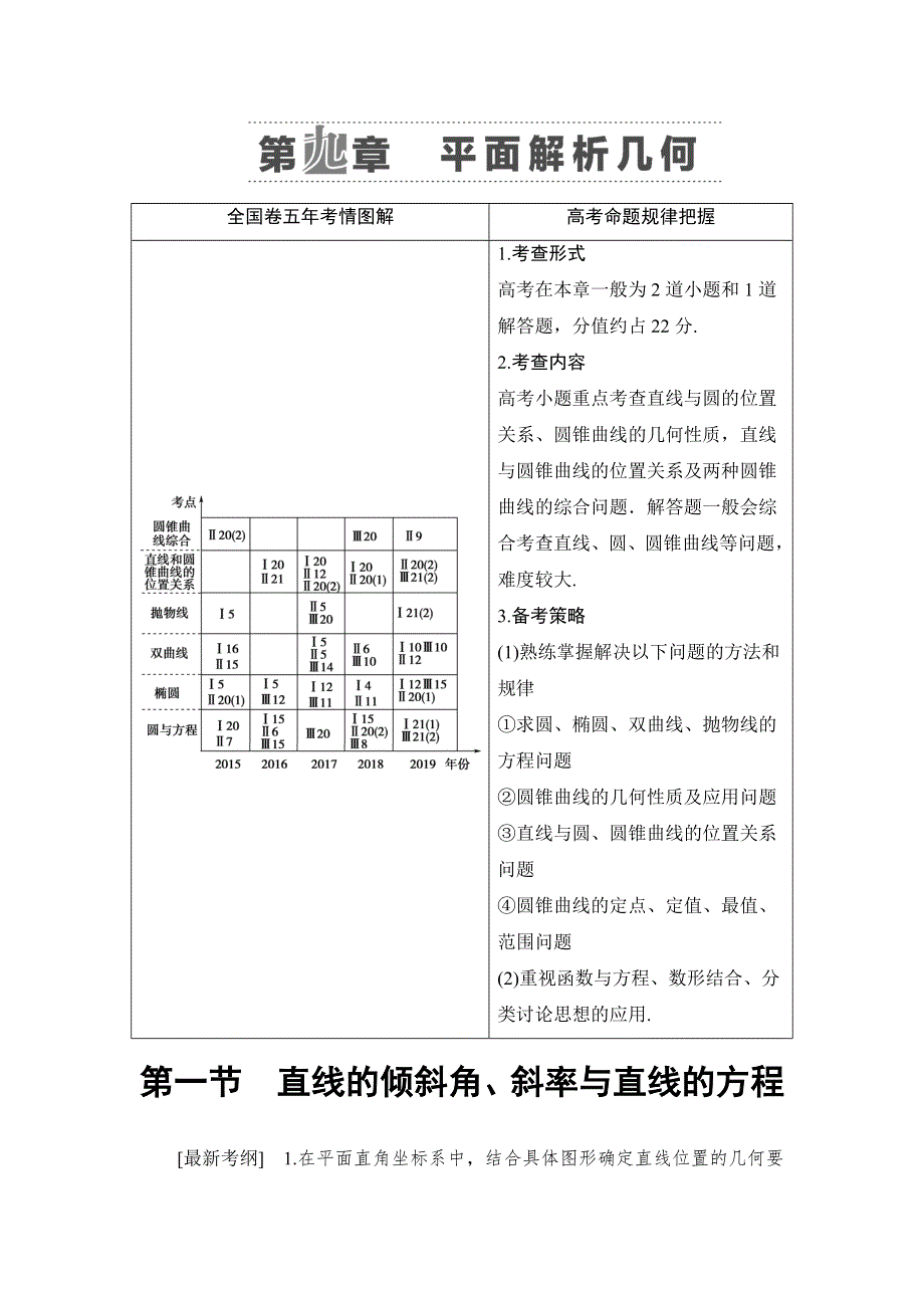 2021版新高考数学（文科）一轮复习教师用书：第9章 第1节　直线的倾斜角、斜率与直线的方程 WORD版含答案.doc_第1页