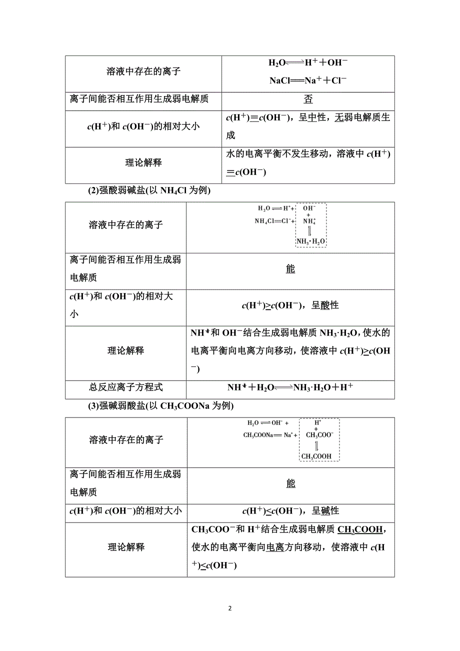 2021-2022学年新教材苏教化学选择性必修1学案：专题3 第3单元 基础课时19　盐类水解的原理 WORD版含答案.doc_第2页