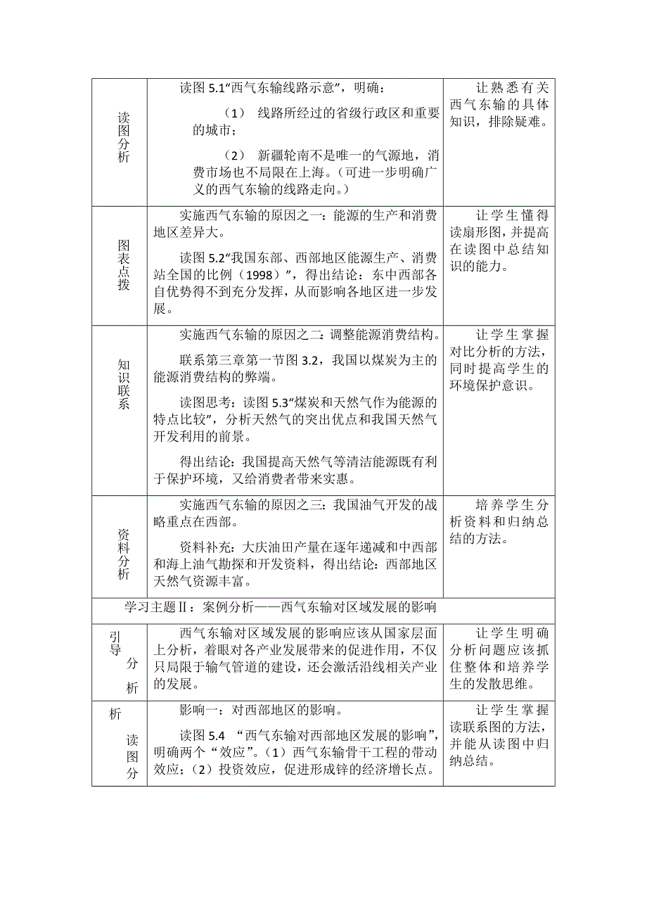 地理：5.1《资源的跨区域调配—以我国西气东输为例》教案（4）（新人教版必修3）.doc_第2页