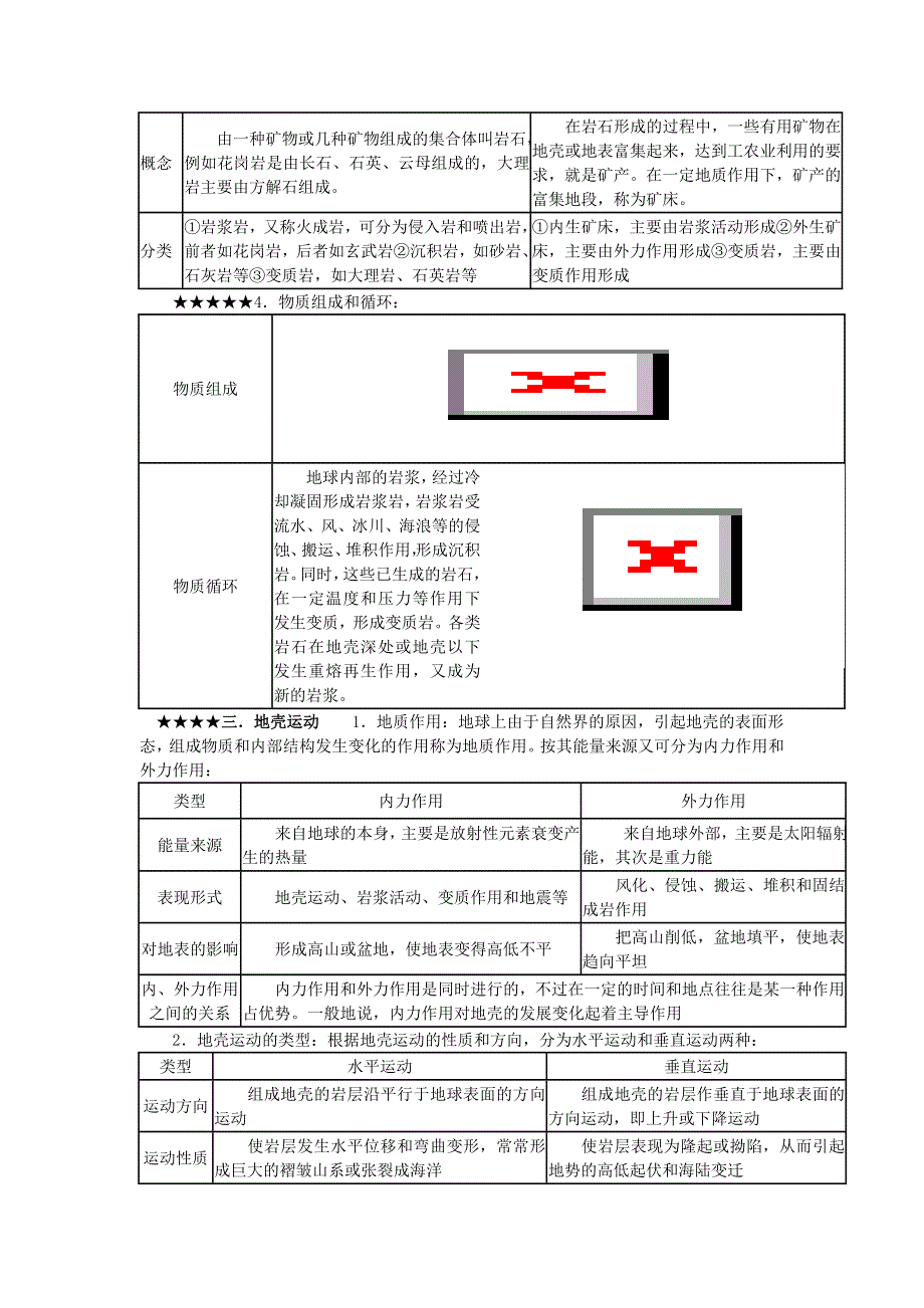 地理：《地壳的运动和变化》教学学案.doc_第3页