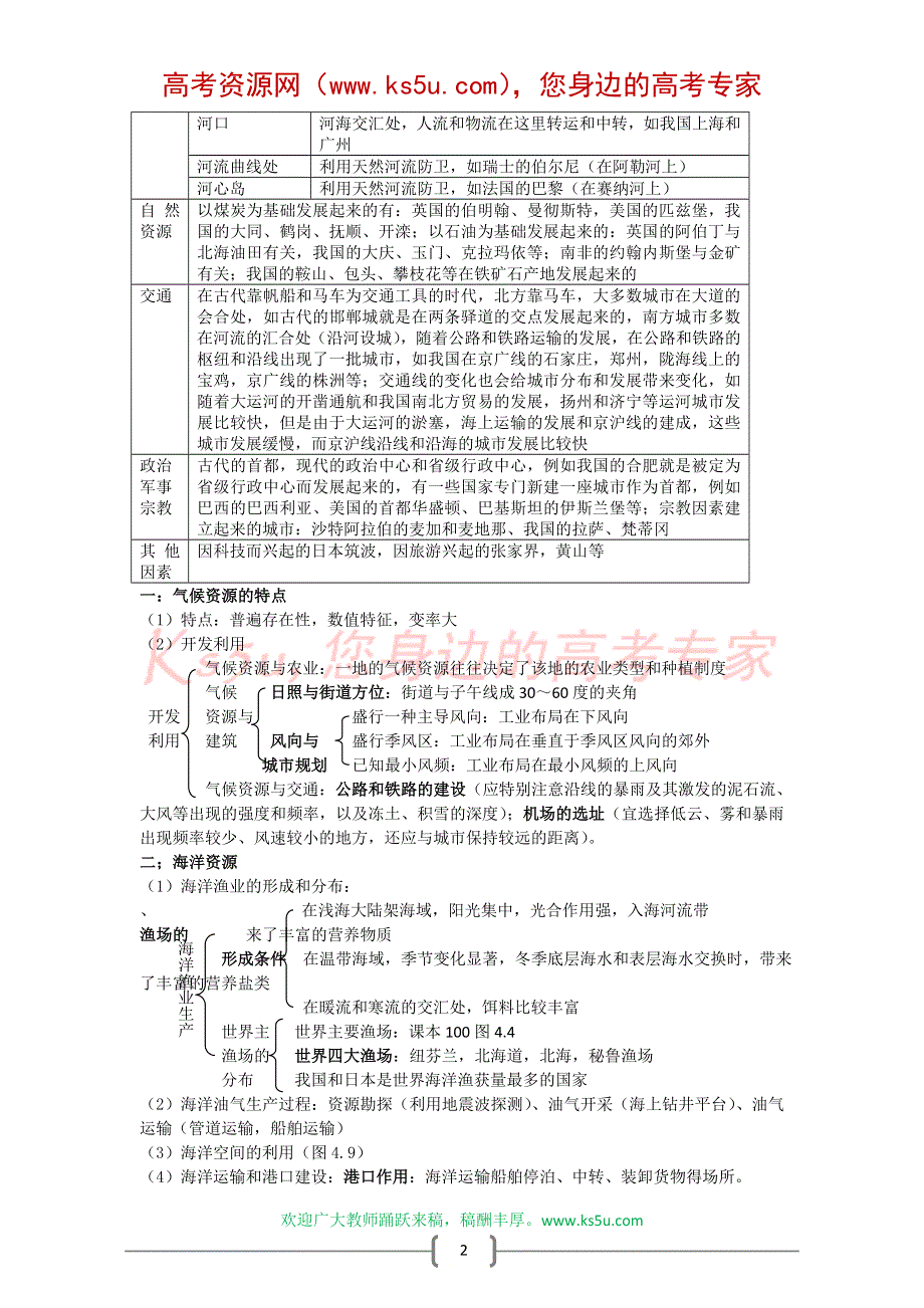 地理：《自然环境对人类活动的影响》教学学案.doc_第2页