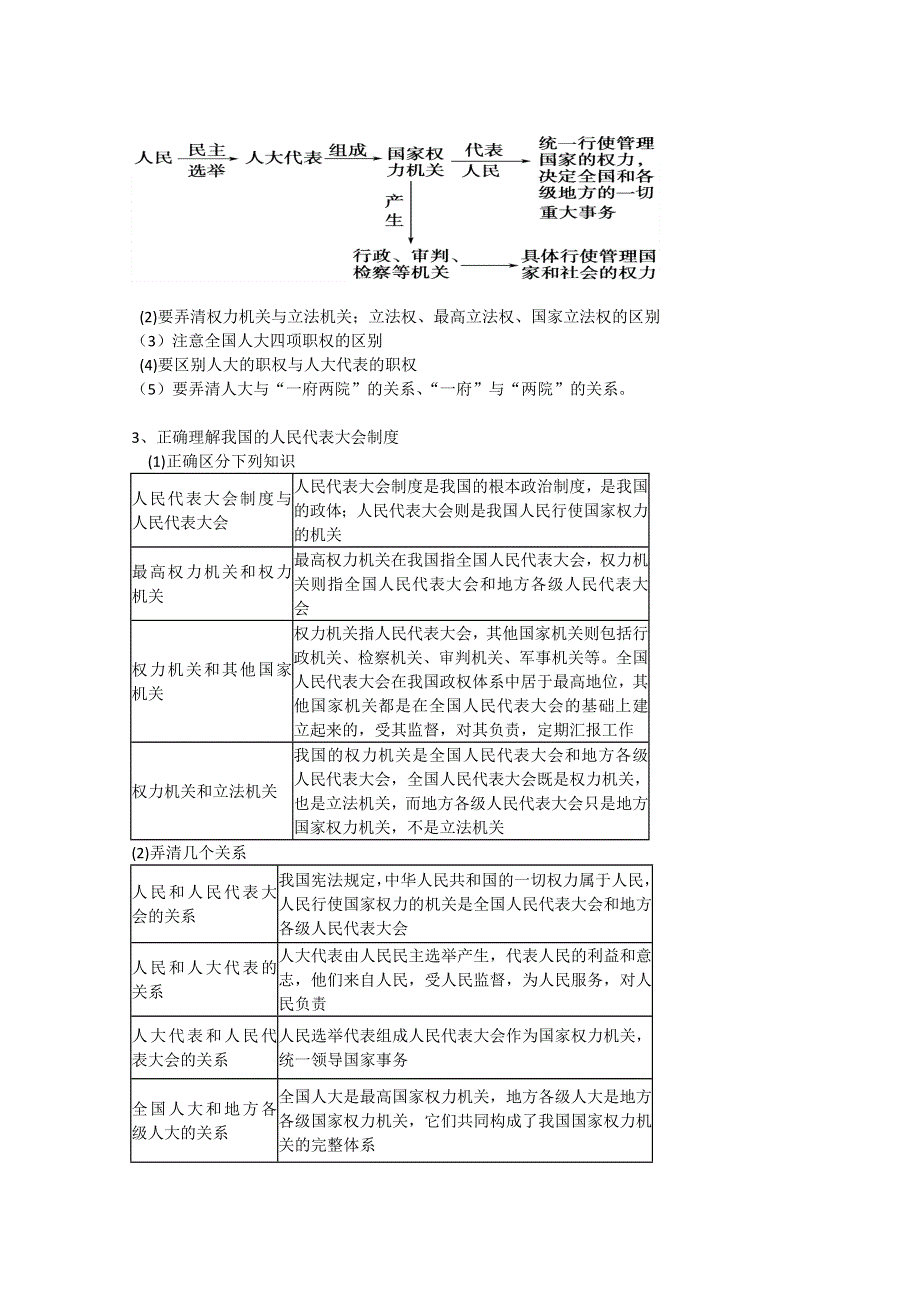 南京市2011高考政治二轮复习：人民代表大会制（燕子矶中学）（城北片）.doc_第3页