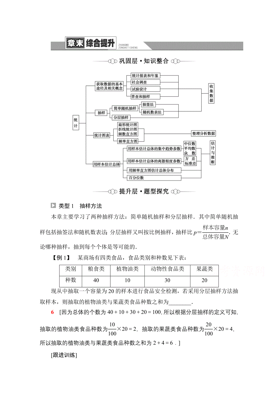 2021-2022学年新教材苏教版数学必修第二册学案：第14章　统计 章末综合提升 WORD版含解析.doc_第1页