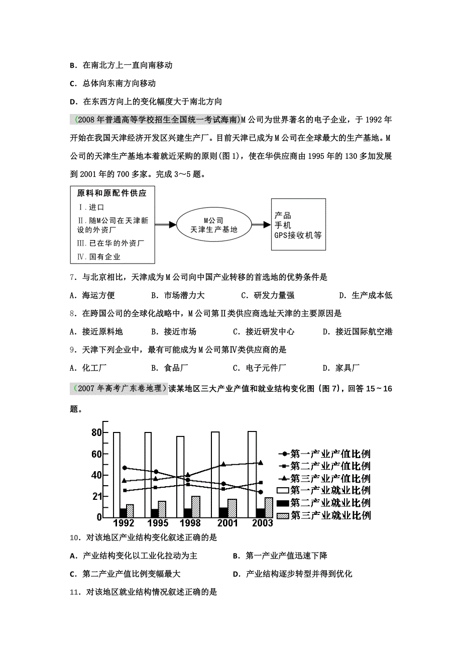 备战2012高考1994-2011年高考地理试题分类汇编 专题十四 区域地理环境与人类活动（学生版）.doc_第3页