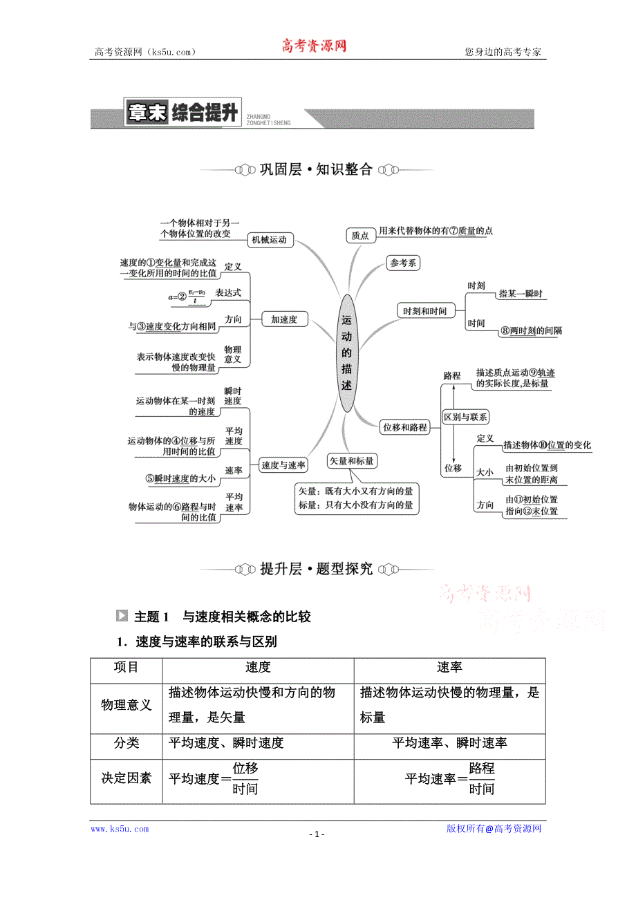 2021-2022学年新教材粤教版物理必修第一册学案：第1章 运动的描述 章末综合提升 WORD版含答案.doc_第1页