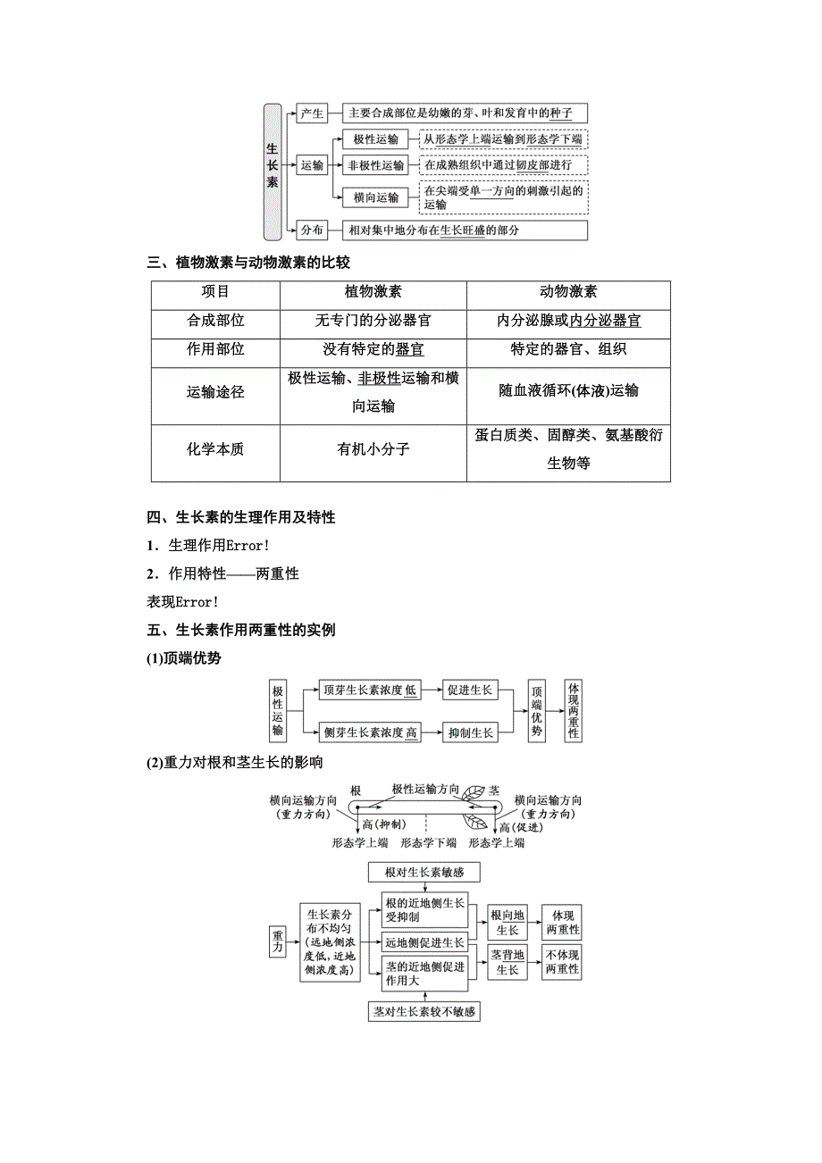 2022高三新高考生物人教版一轮学案：必修三 第二单元 植物的激素调节 WORD版含解析.doc_第2页