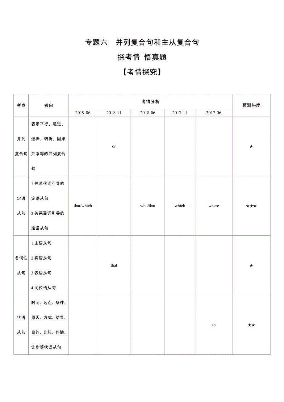 2021高考英语浙江版一轮精练：专题六　并列复合句和主从复合句 WORD版含解析.docx_第1页