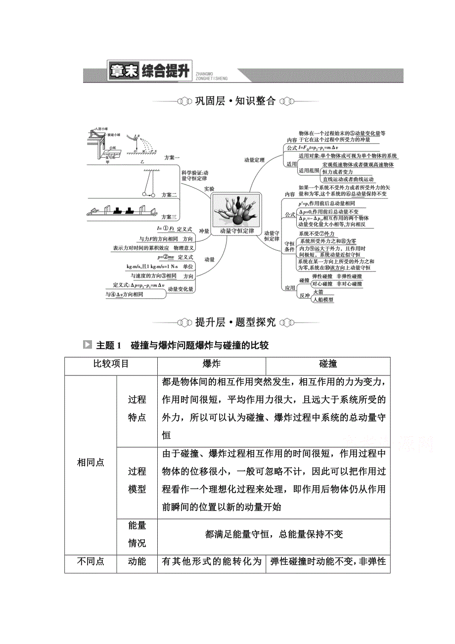 2021-2022学年新教材粤教版物理选择性必修第一册学案：第1章 动量和动量守恒定律 章末综合提升 WORD版含答案.doc_第1页