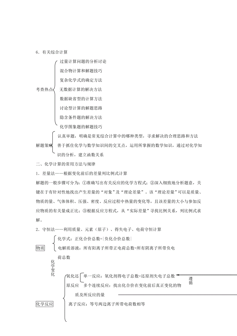 备战2012高考化学冲刺押题（高考解题方法荟萃）系列 专题10 化学计算方法与技巧.doc_第3页