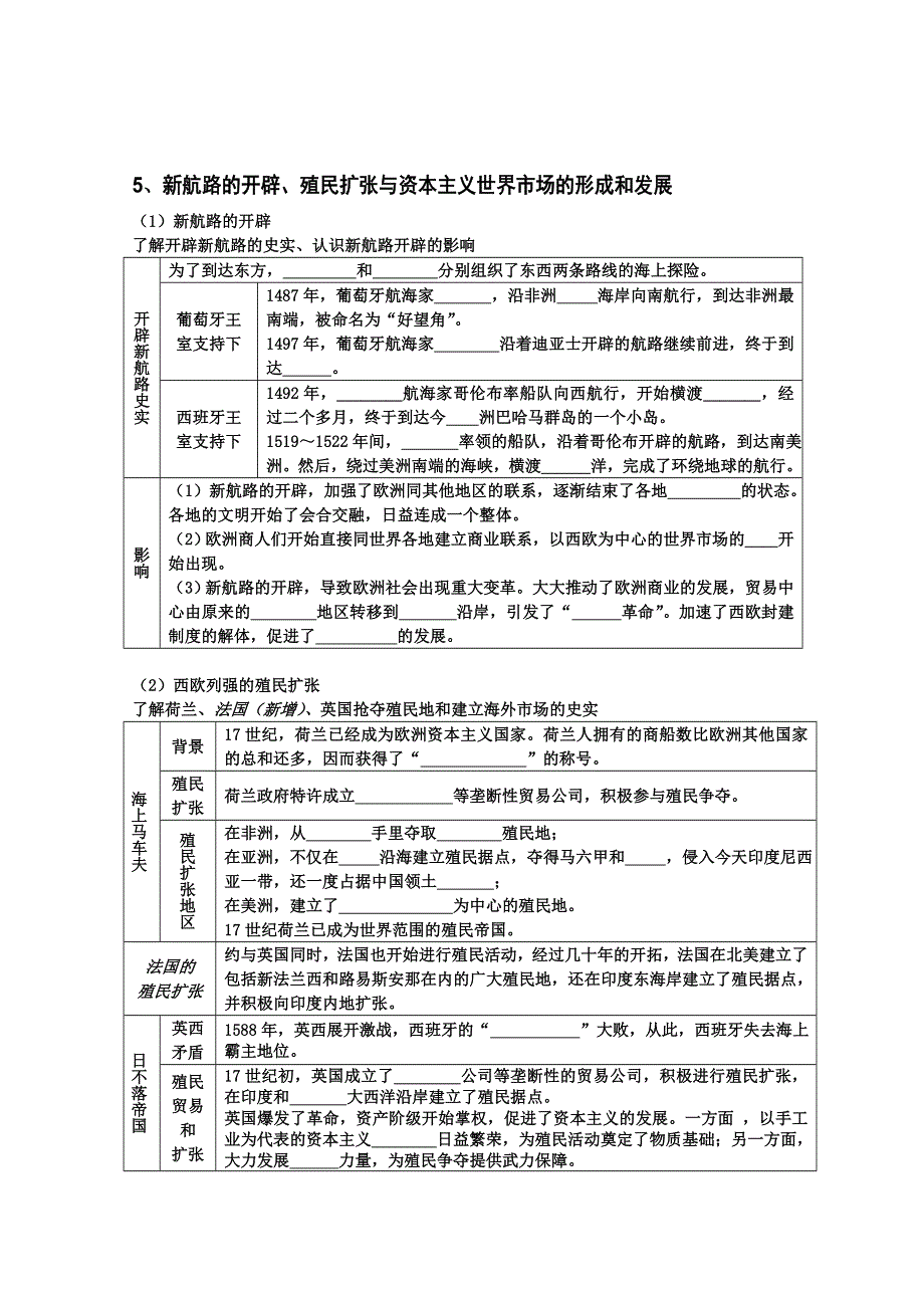 2012高二会考历史复习填空式提纲：5、新航路的开辟、殖民扩张与资本主义世界市场的形成和发展（人民版必修2）.doc_第1页