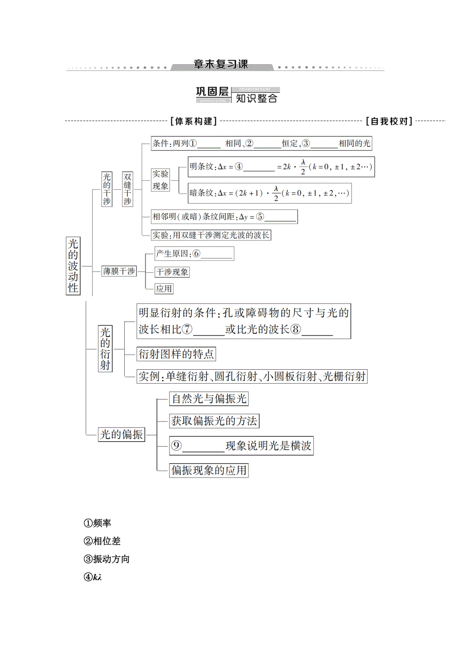 2019-2020学年教科版物理选修3-4讲义：第5章 章末复习课 WORD版含答案.doc_第1页