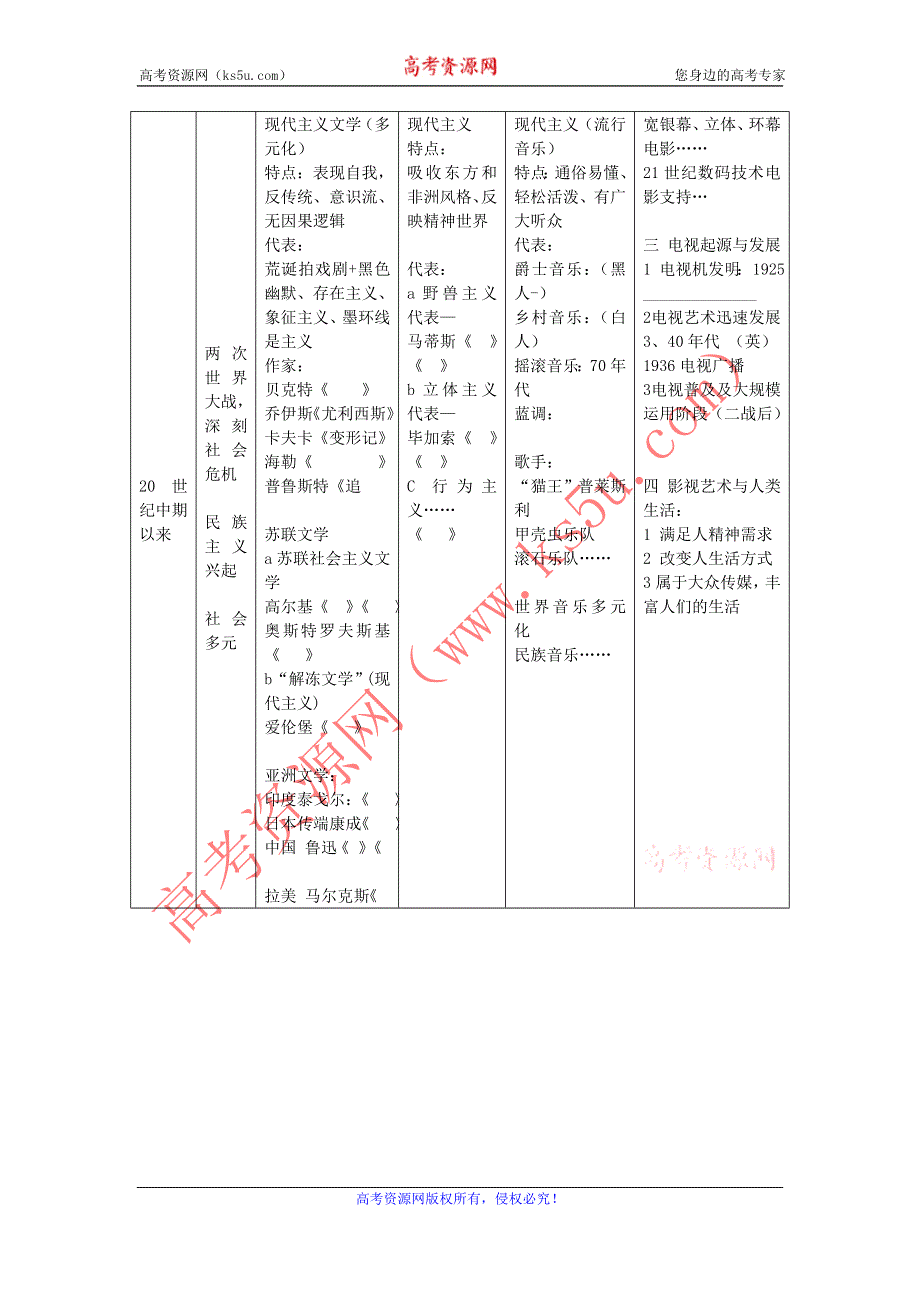 2012高二历史同步素材 第19课 电影与电视 （岳麓版必修3）.doc_第3页