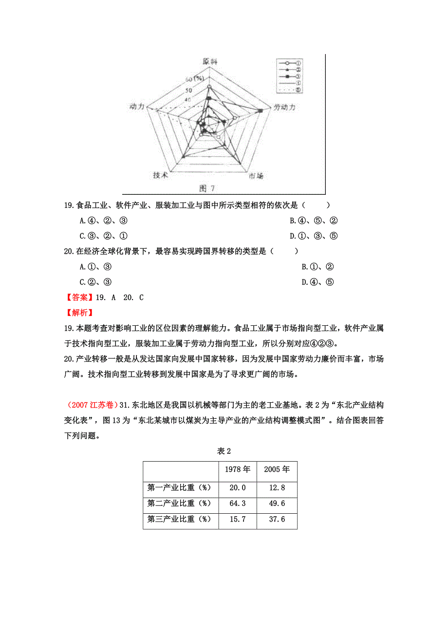 备战2013高考系列高中地理6年高考母题精解精析 专题9 工业05 WORD版含答案.doc_第2页