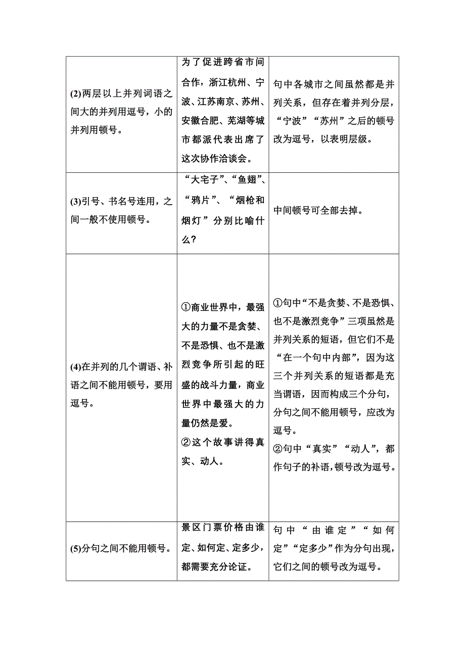 2021版新高考语文一轮鲁琼京津教师用书：第3部分 专题8 正确使用标点符号 WORD版含解析.doc_第2页