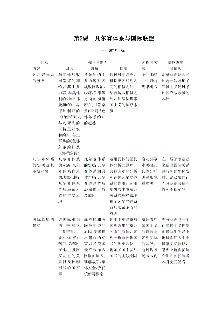 2012高二历史教案 2.doc_第1页