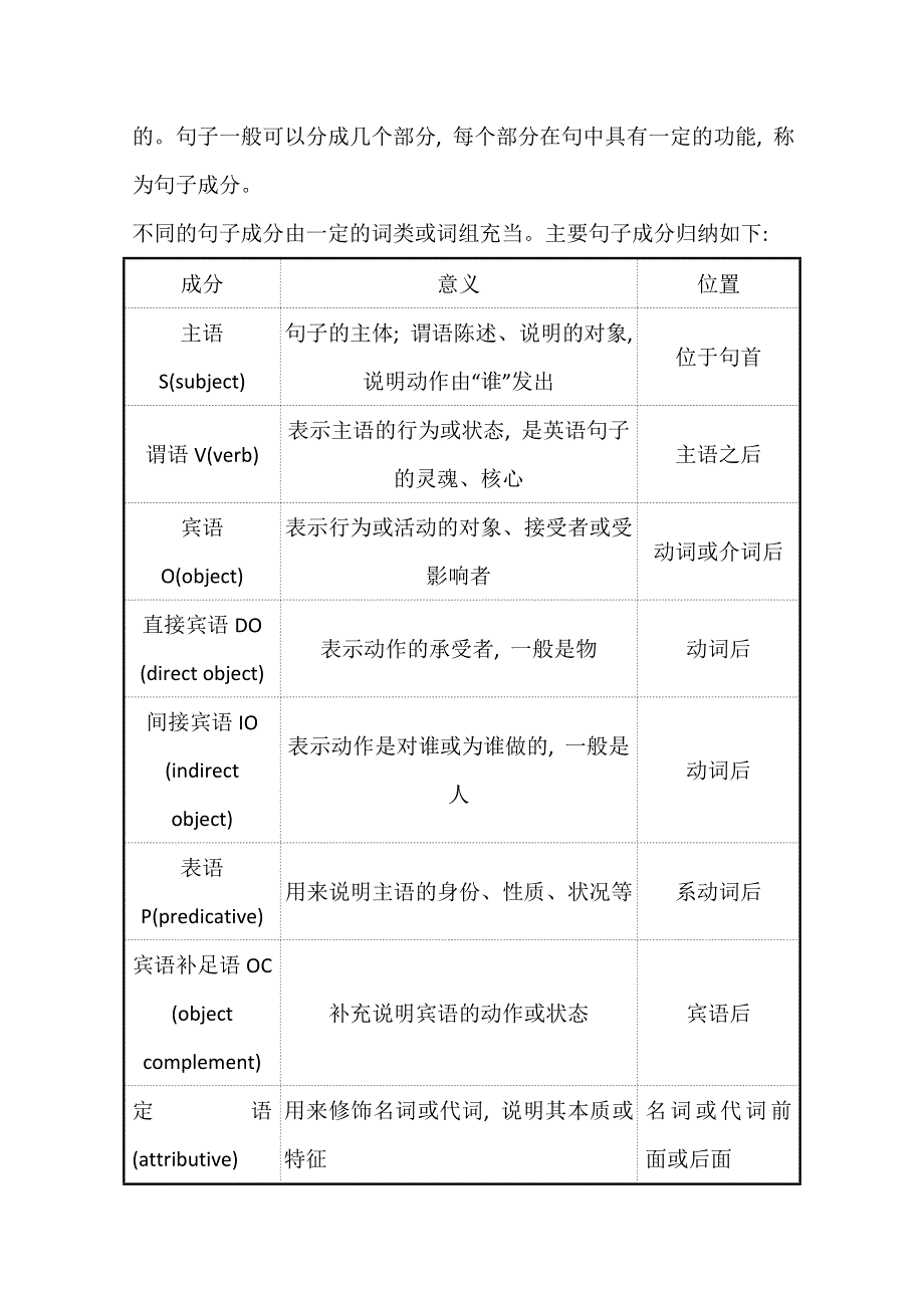 2021-2022学年新教材英语人教版必修第一册学案：WELCOME UNIT—3 DISCOVERING USEFUL STRUCTURES WORD版含解析.doc_第2页