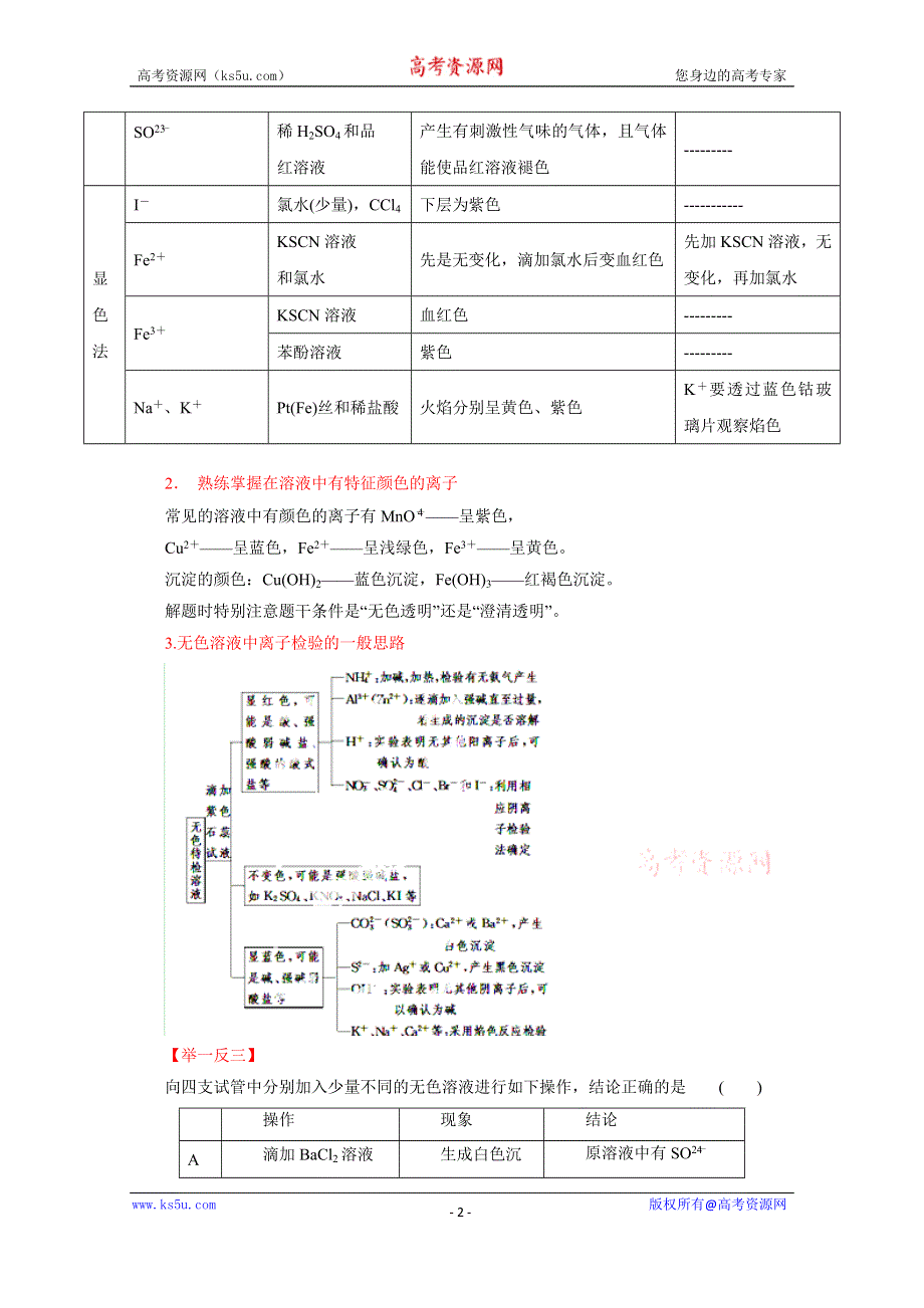 备战2015高考化学热点题型和提分秘籍 专题01 突破新型离子检验和推断（原卷版） WORD版缺答案.doc_第2页