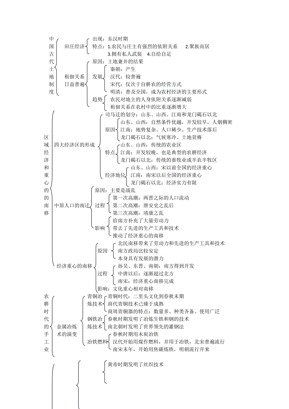 历史复习：岳麓版历史必修二总复习提纲全总结.doc_第2页