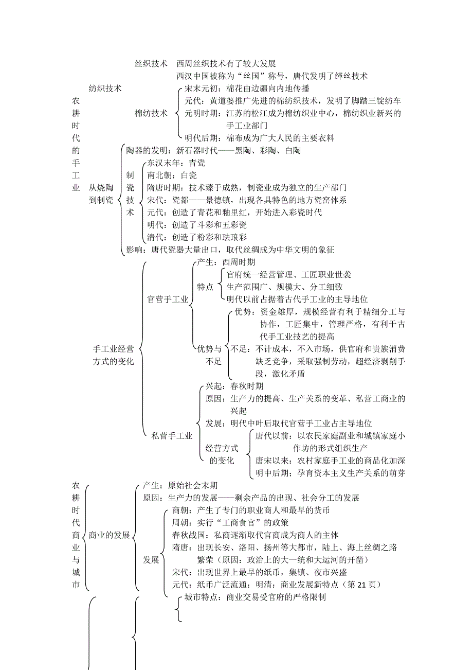 历史复习：岳麓版历史必修二总复习提纲全总结.doc_第3页