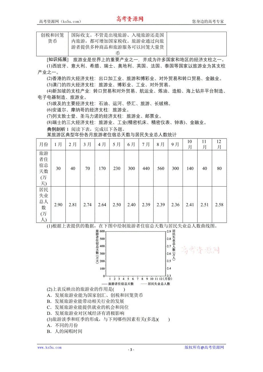 2012高二地理新人教版选修三学案 1.2 现代旅游对区域发展的意义.doc_第3页