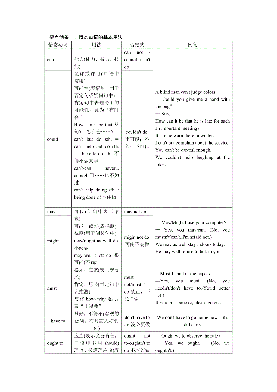 《高考复习指导》2015届高考英语二轮复习课堂讲练——专题九　情态动词和虚拟语气 .doc_第3页