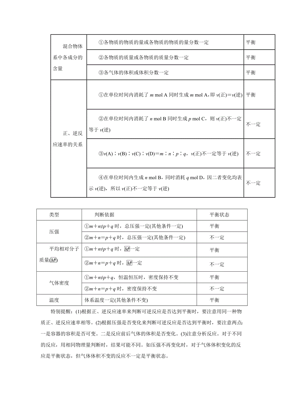 备战2015高考化学热点题型和提分秘籍 专题15 化学平衡及其图像（原卷版） WORD版缺答案.doc_第2页