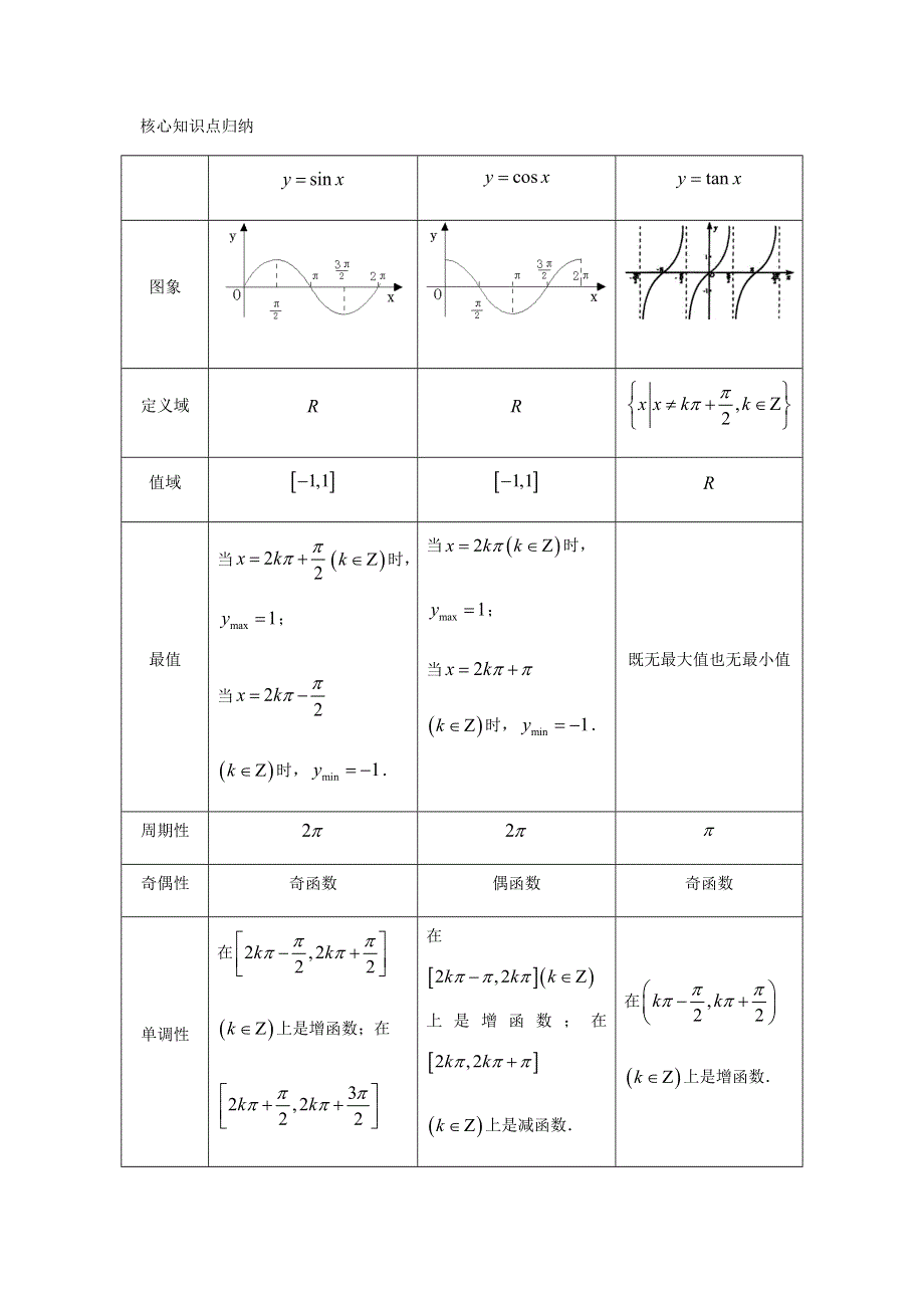 《名校推荐》陕西省西安市第一中学北师大版高中数学必修4教案：第一章 三角函数复习（第一课时） .doc_第3页