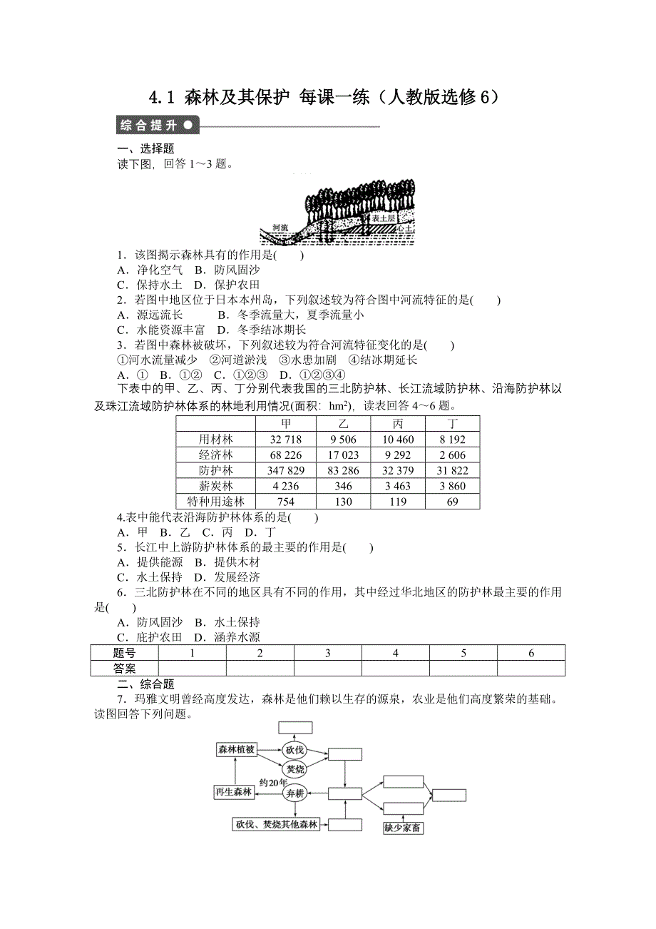 2012高二地理新人教版选修六课时作业 4.doc_第1页