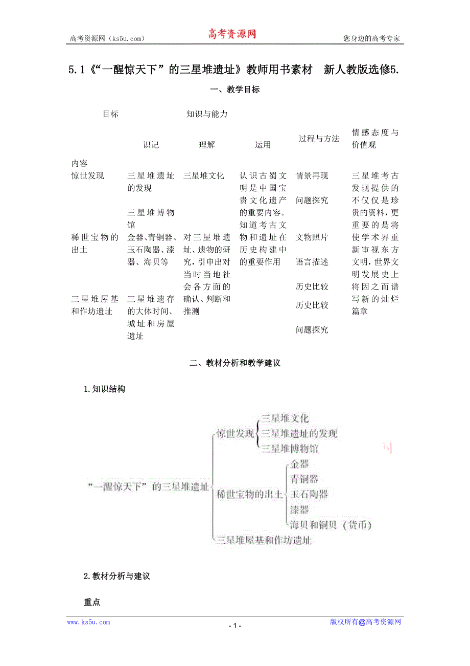 2012高二历史：5.1《“一醒惊天下”的三星堆遗址》教师用书素材新人教版选修5.doc_第1页