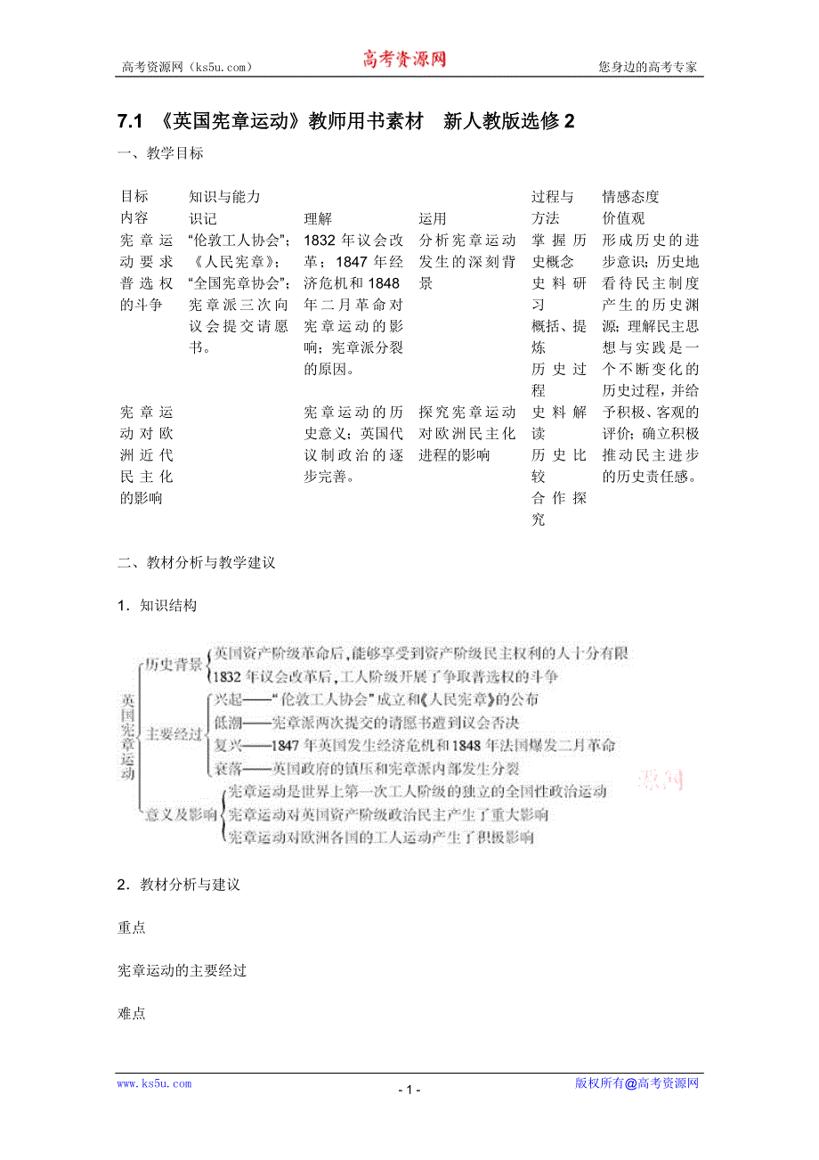 2012高二历史：7.1 《英国宪章运动》教师用书素材新人教版选修2.doc_第1页