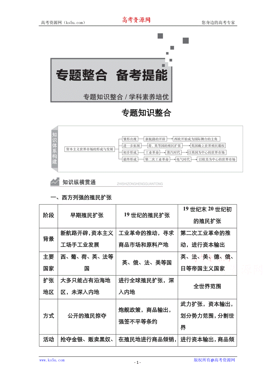 2021新高考历史一轮复习方案人民版教学案+练习：专题9 专题整合　备考提能 WORD版含解析.doc_第1页