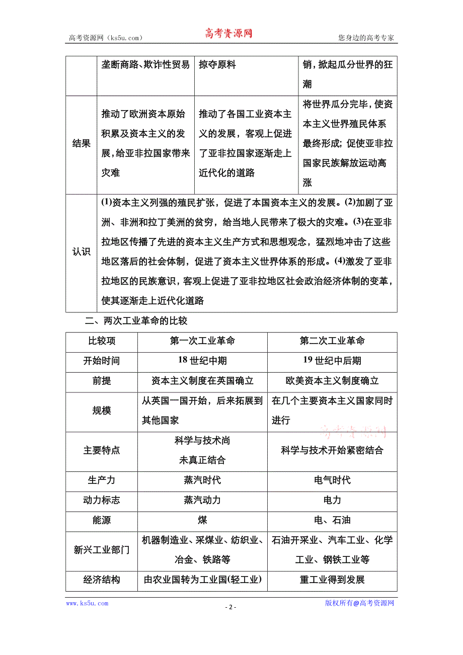 2021新高考历史一轮复习方案人民版教学案+练习：专题9 专题整合　备考提能 WORD版含解析.doc_第2页