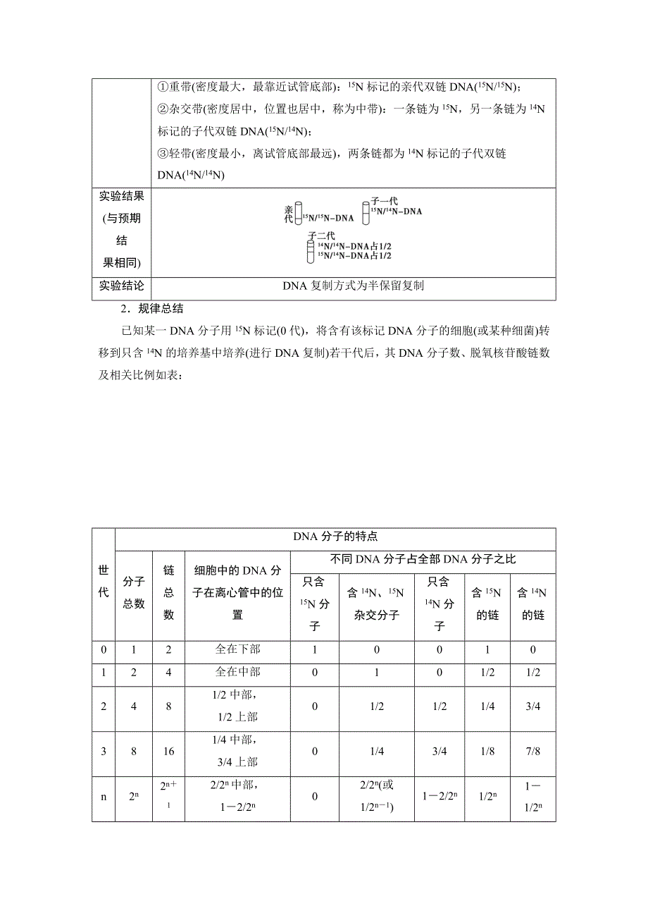 2019-2020学年北师大版生物必修二新素养同步讲义：第3章 第1节　遗传信息的复制 WORD版含答案.doc_第3页