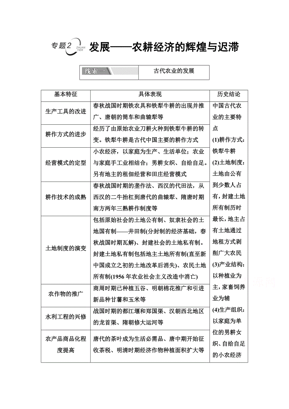 2021新高考历史（山东专用）二轮复习学案：第2篇 第4辑 板块1 专题2 发展——农耕经济的辉煌与迟滞 WORD版含解析.doc_第1页