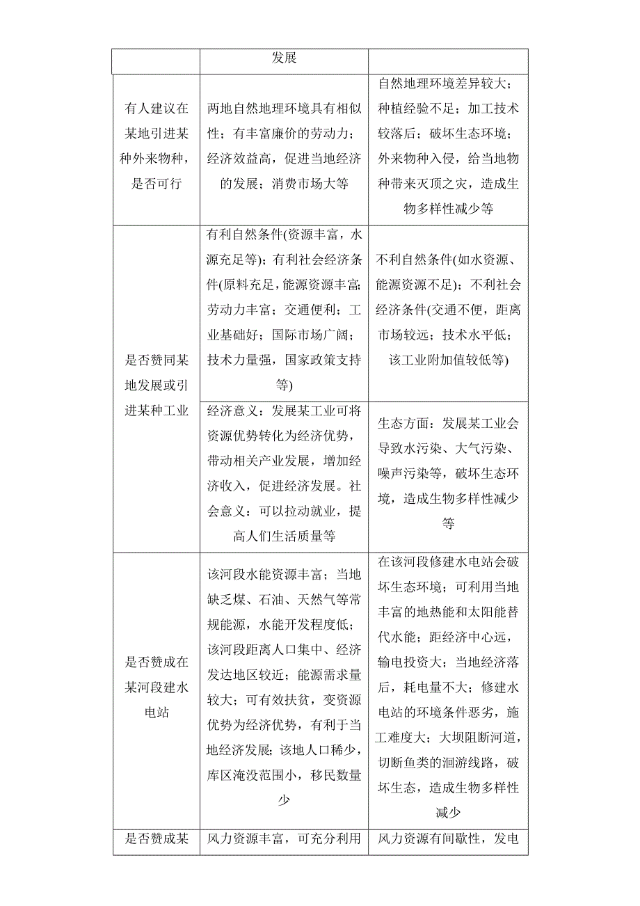 《步步高考前三个月》2017版高考地理（通用）配套文档7类非选择题的答题规范 类型六探究持续发展类 WORD版含解析.doc_第3页