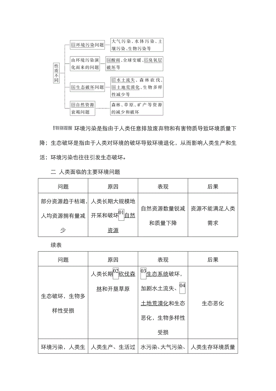 2021新高考地理一轮复习方案湘教版教学案 练习：第24讲　人类与地理环境的协调发展 WORD版含解析.doc_第2页