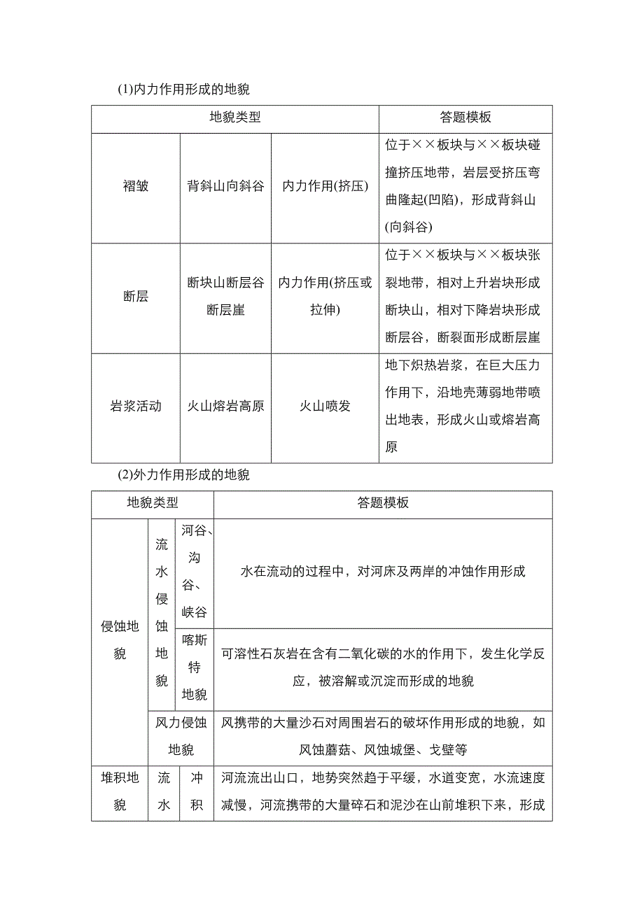 2021新高考地理选择性考试人教版一轮复习学案：规范答题4　地貌类综合题 WORD版含解析.doc_第2页