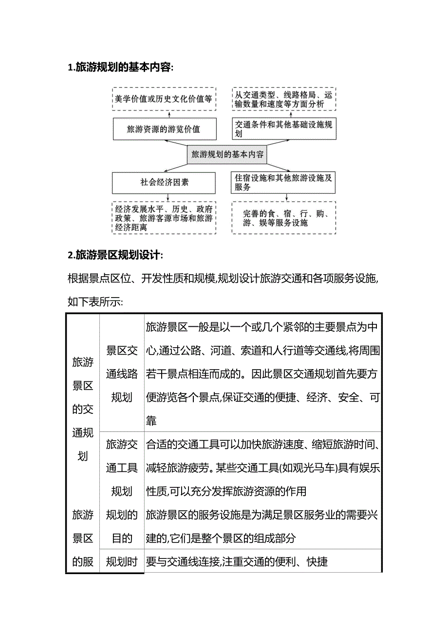 2021-2022学年中图版地理选修三学案：专题三 旅游景区的规划与旅游活动设计 WORD版含解析.doc_第3页