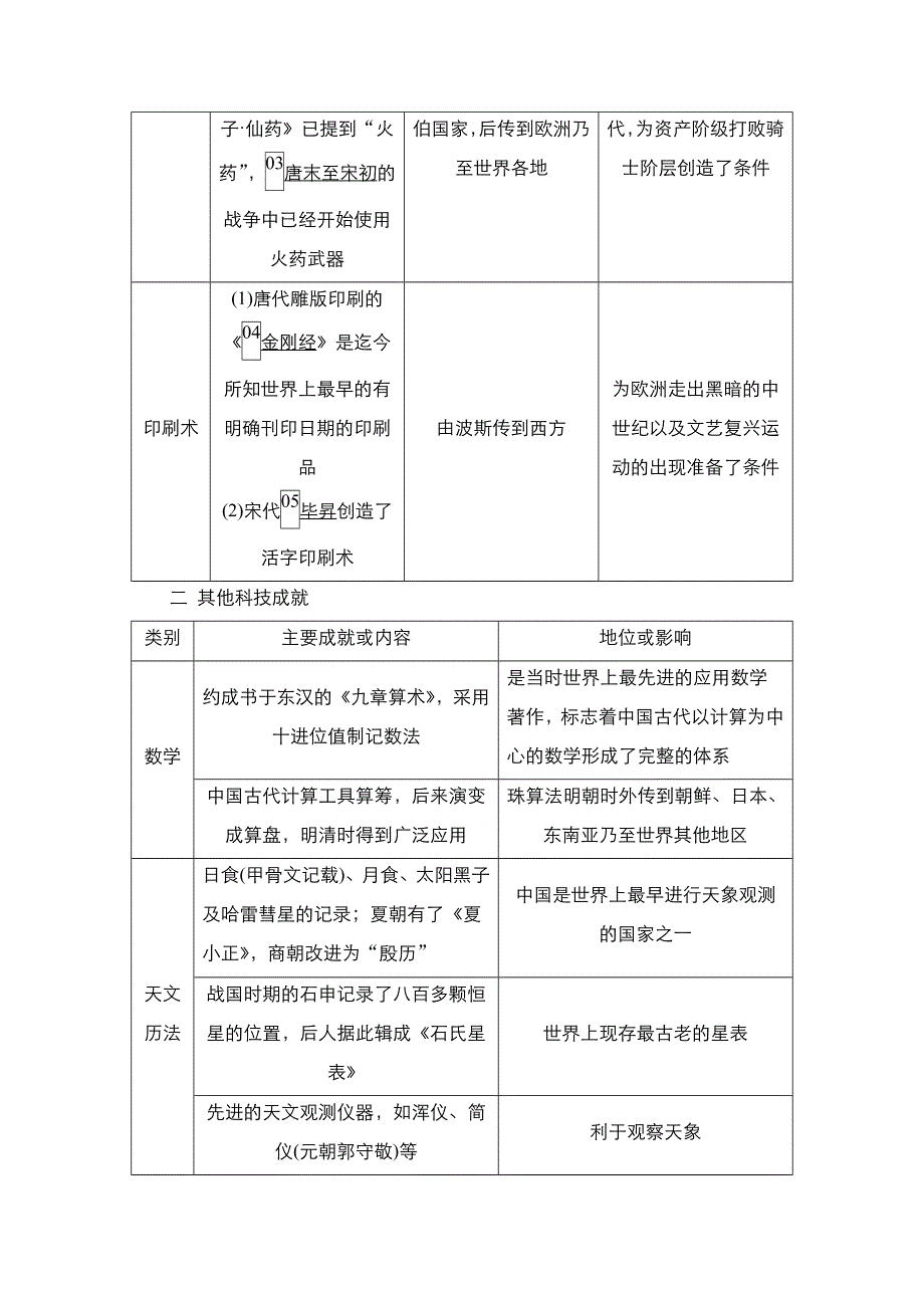 2021新高考历史一轮复习方案人民版教学案 练习：专题14 第31讲　古代中国的科技与文化成就 WORD版含解析.doc_第3页