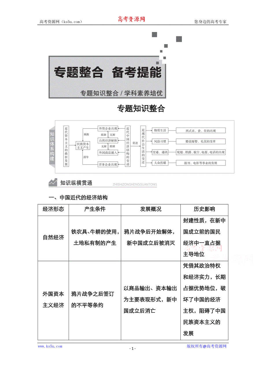 2021新高考历史一轮复习方案人民版教学案+练习：专题7 专题整合　备考提能 WORD版含解析.doc_第1页