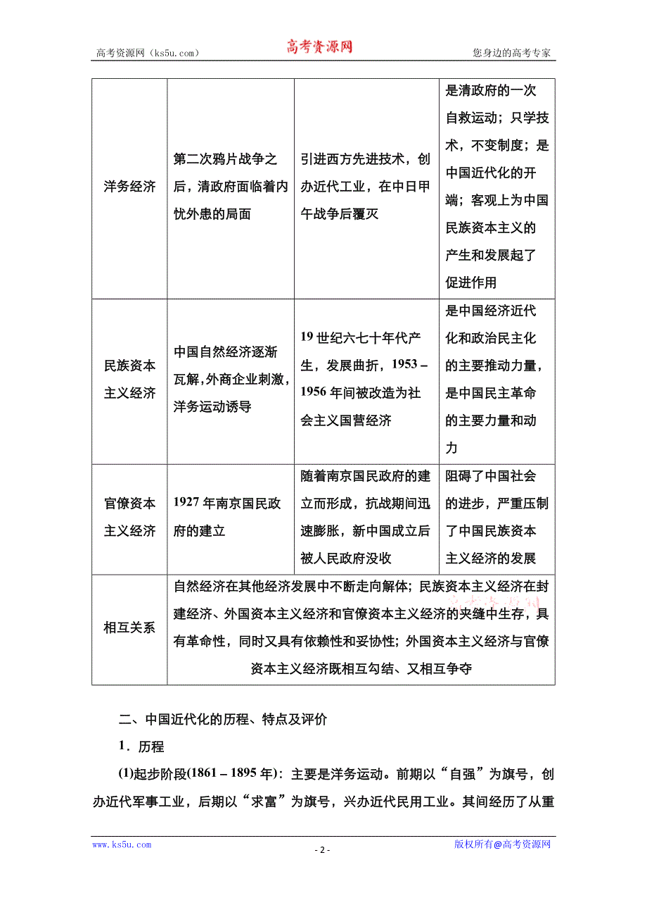 2021新高考历史一轮复习方案人民版教学案+练习：专题7 专题整合　备考提能 WORD版含解析.doc_第2页