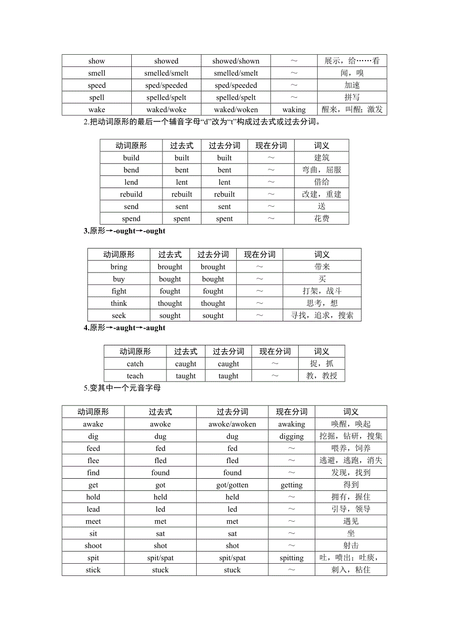 2016版高考英语（通用版）二轮复习 第二部分 附录Ⅳ-常用不规则动词表 .doc_第2页