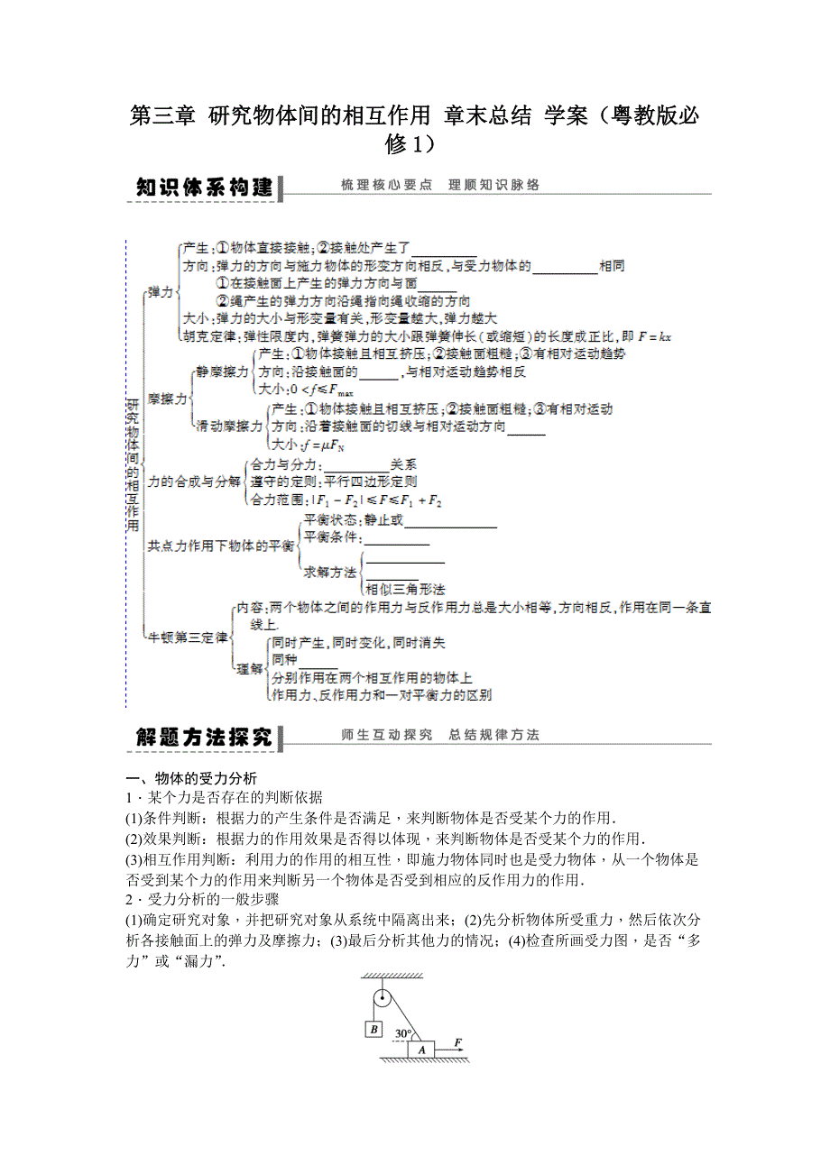 2012高一物理学案 第三章 研究物体间的相互作用 章末总结 （粤教版必修1）.doc_第1页