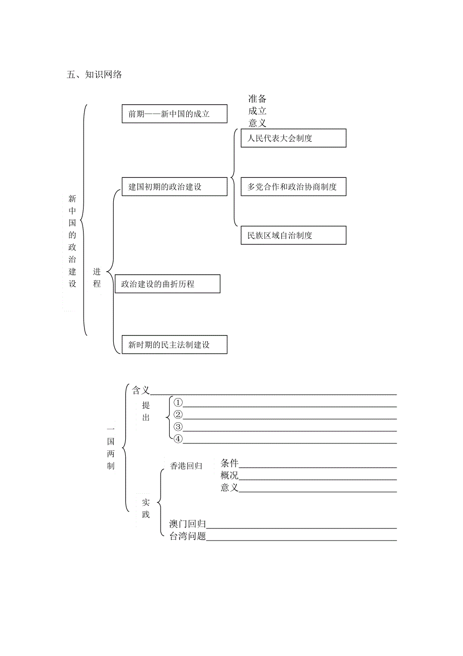 2014届高三历史一轮复习学案：专题四 现代中国的政治建设与祖国统一（人民版必修一）.doc_第2页