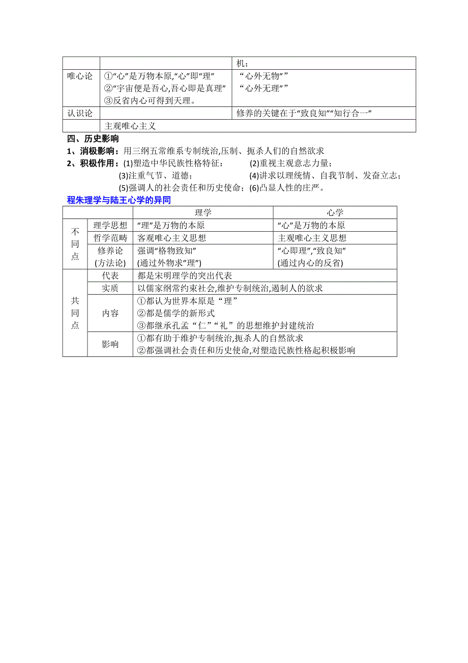 2014届高三历史一轮复习提纲：宋明理学（人教版必修3）.doc_第2页