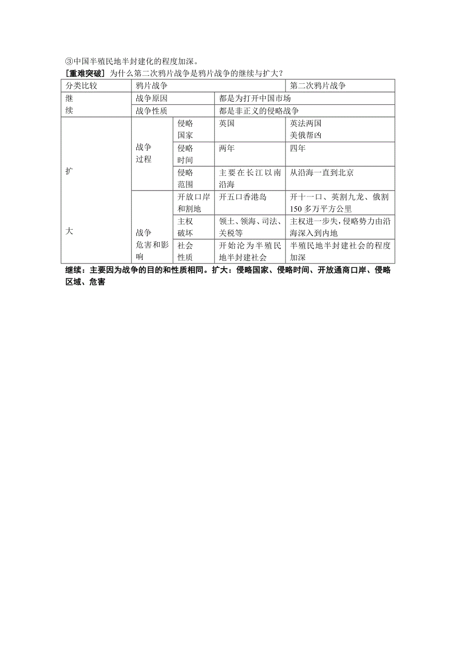 2014届高三历史一轮复习提纲：鸦片战争（人教版必修一）.doc_第2页